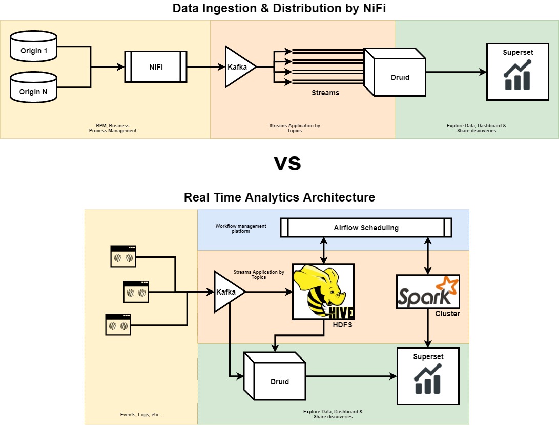 Data RealTime Architecture Diagram