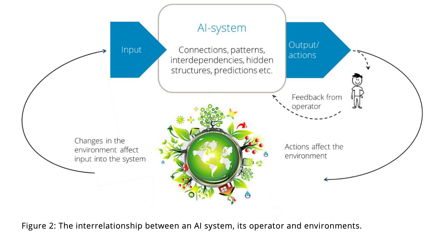 The-interrelationship-between-AI-system